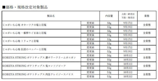 20220603koike3 520x267 - 湖池屋／一部製品を価格改定、配送費の高騰も影響