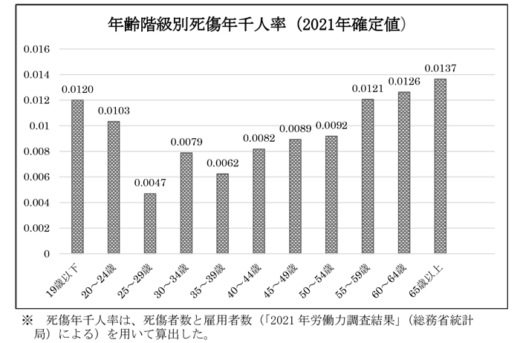 20220606Nettyusyo.4 520x343 - 熱中症／死傷者発生状況、運送業は過去5年で全業種3番目の高さ