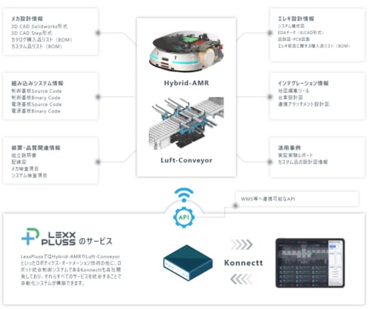 20220606luxx 1 520x436 - LexxPluss／自動搬送ロボット等の技術情報を公開
