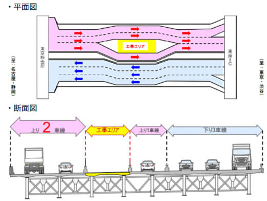 20220607nexco1 520x391 - 東名多摩川橋工事／7月23日から上り線平日夜間1車線規制時に渋滞