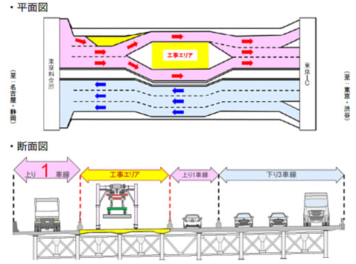 20220607nexco2 520x386 - 東名多摩川橋工事／7月23日から上り線平日夜間1車線規制時に渋滞