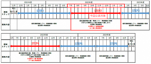 20220607nexco3 - 東名多摩川橋工事／7月23日から上り線平日夜間1車線規制時に渋滞