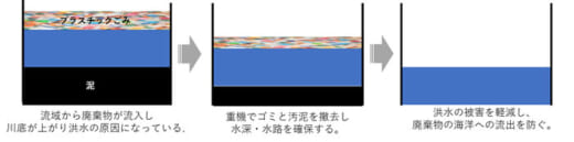 20220607nyk2 520x129 - 日本郵船／フィリピンの河川で浄化作業に使用される重機2台を寄贈