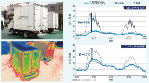 20220609spacecool2 520x290 - SPACECOOL／鴻池運輸等と実験、放射冷却で荷台の温度低下