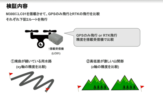 20220610Toraibiz.3 520x298 - トルビズオン／高精度測位サービス用いたドローン物流空路の提供開始