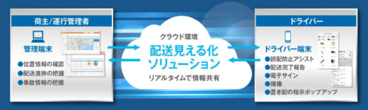 20220614panasonic1 520x156 - パナソニック コネクト／トヨタ系部品卸の共同配送を効率化