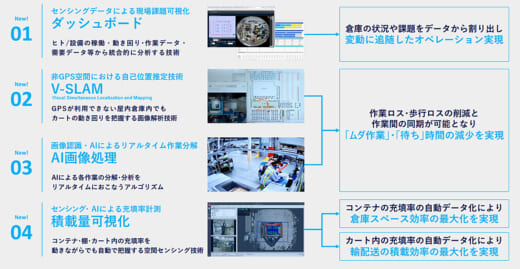 20220616panasonic8 520x269 - パナソニック／物流をテクノロジーで効率化、大阪の物流拠点公開