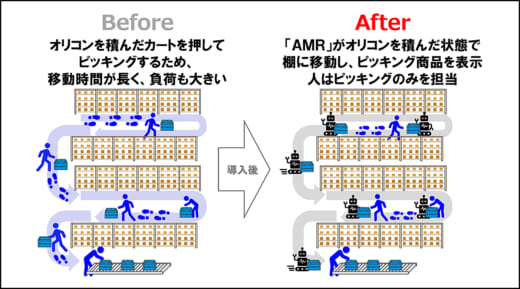 20220622askul1 520x289 - アスクル／ラピュタAMRを大規模導入、人員3割減で生産性1.8倍に