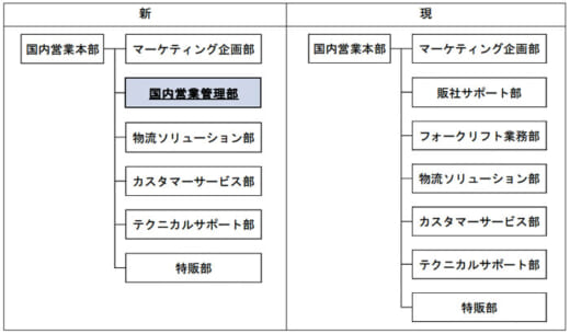 20220622logisnext 520x305 - 三菱ロジスネクスト／7月1日付機構改革を発表