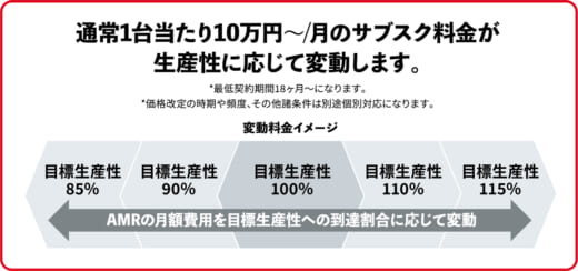 20220622rapyuta 520x244 - ラピュタロボティクス／AMR利用料金が生産性に応じて変動