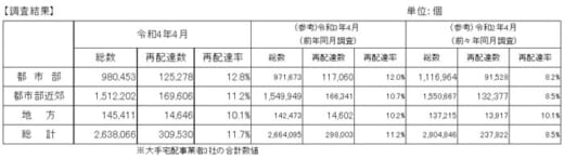 20220628kokkosyo 520x146 - 宅配便再配達率／4月は約11.7％、前年同月比0.5ポイント増加