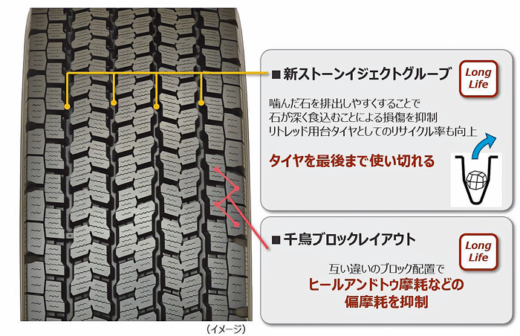 20220629yokohamagomu4 520x336 - 横浜ゴム／氷雪性能重視型のトラック・バス用スタッドレス開発