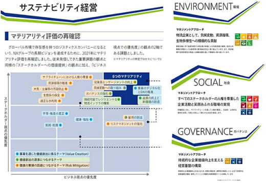 20220701nxhd1 520x357 - NXHD／グループ統合報告書とサステナビリティデータブック発行