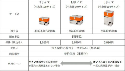 20220701okinawaYamato 520x296 - 沖縄ヤマト運輸／機密文書リサイクルサービスを提供開始