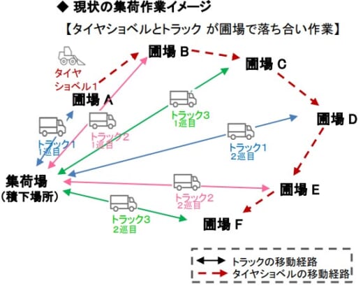 20220704ntt3 520x409 - NTT東／北大発AIベンチャーと配送ルート最適化プログラム開発