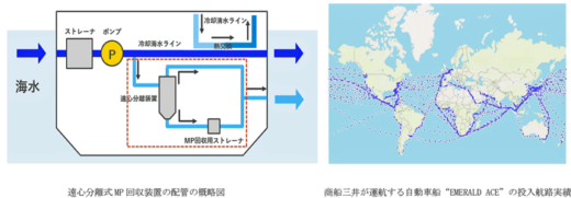 20220705505syosenmitui 520x181 - 商船三井と三浦工業／新型マイクロプラスチック回収装置開発