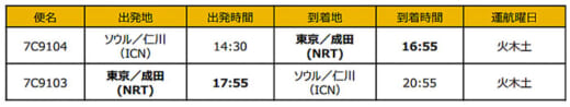 20220705narita 520x98 - 成田国際空港／LCCが、貨物便で成田～仁川線に7月2日新規就航