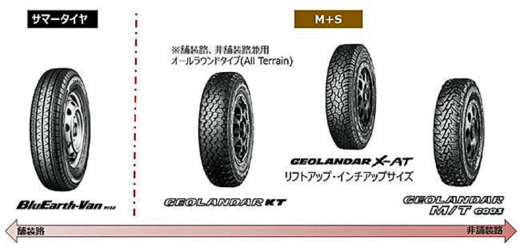 20220705yokohamag4 520x248 - 横浜ゴム／GEOLANDARから軽トラック向けタイヤ9月発売