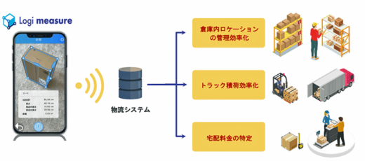 20220706Automagi1 520x230 - Automagi／荷物情報収集アプリに新プラン、1台から利用可能に