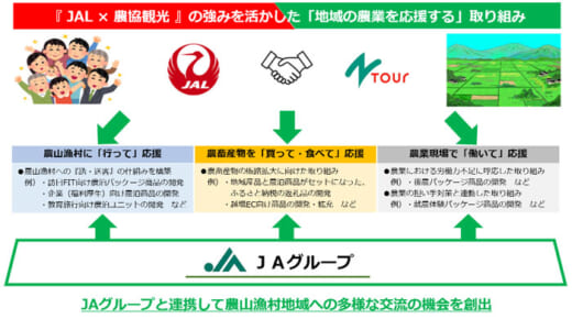 20220707jal 520x290 - JAL、農協観光／人流、商流・物流を創出し地域を活性化