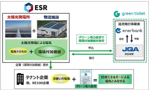 20220708esr2 520x312 - ESR／自家消費型太陽光発電所稼働、グリーン電力証書発行