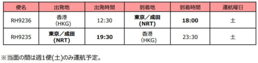 20220708narita2 520x127 - 成田国際空港／香港貨運航空、7月9日香港線に新規参入