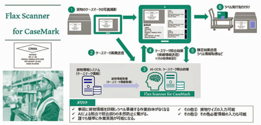 20220711sinamon 1 520x250 - シナモン／国際物流でのクロスラベルの防止や人手不足を解消