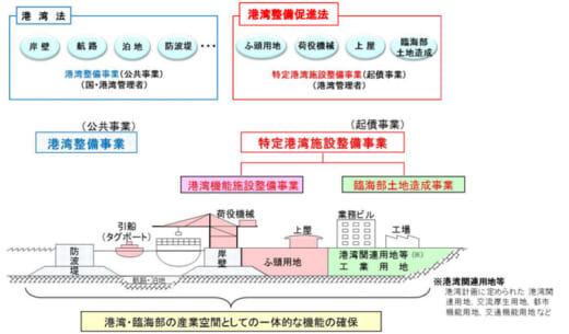 20220712kokkosyo 520x305 - 国交省／72港の特定港湾施設整備事業に835億円、閣議決定