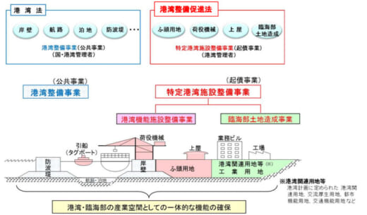 国交省／72港の特定港湾施設整備事業に835億円、閣議決定