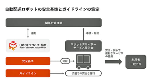 20220712miti 520x275 - 経済産業省／自動配送ロボットをHPで「60秒早わかり解説」