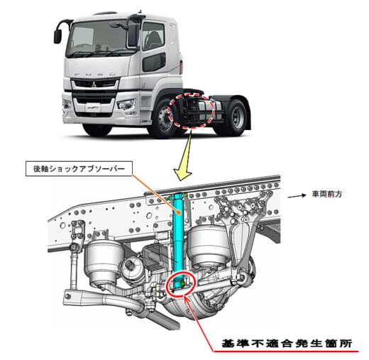 20220714fuso 520x507 - 三菱ふそう／スーパーグレートとファイター計101台リコール