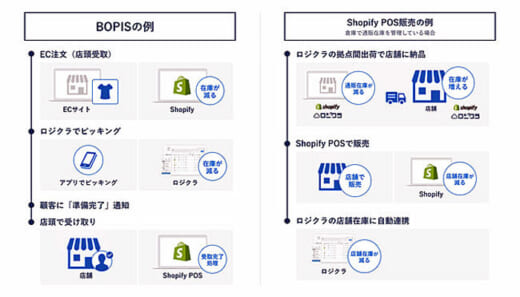 20220714logikura 520x297 - ロジクラ／在庫管理SaaSソフトがShopify POSに対応