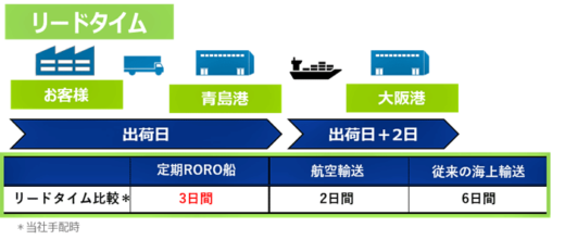20220719Nxtyugoku2 520x221 - NX中国／青島～大阪間でRORO船利用した混載輸送サービス開始