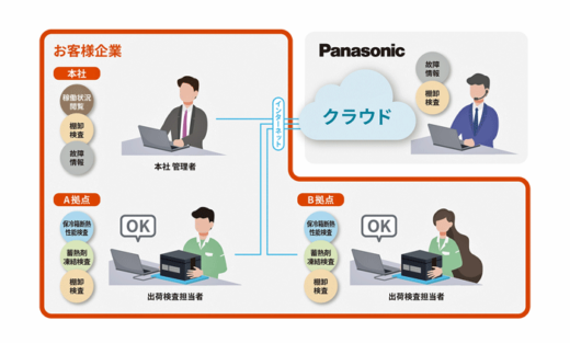 20220719Panasonic3 520x313 - パナソニック／凍結未然防止機能付き保冷ボックス提供を開始