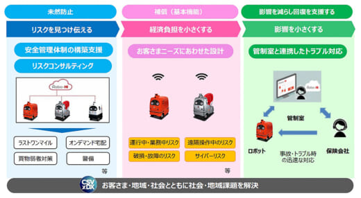 20220719zmp 520x286 - ZMP／公道走行開始へ、自動運転ロボット専用保険の開発支援