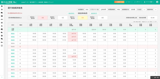 20220720azoop 520x259 - Azoop／運送業務支援システムに2024年問題対応機能を追加