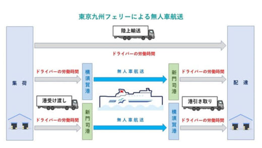 20220721shkline0 520x293 - 東京九州フェリー／関東～九州を輸送する定期便を拡充開始