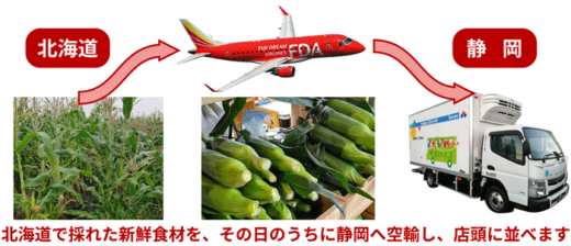 20220727FDA1 520x224 - FDAなど4社／北海道から静岡へ「空飛ぶフードプロジェクト」始動