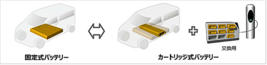 20220727Yamato 520x128 - ヤマトとCJPT／カートリッジ式バッテリー規格・実用化へ検討開始