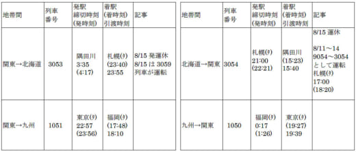 20220727jr 520x223 - JR貨物／お盆休み期間に貨物列車471本運転