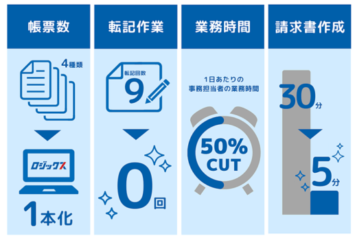 20220802asend2 520x347 - ascend／運送管理・経営を一気通貫でDXするプロダクト正式提供