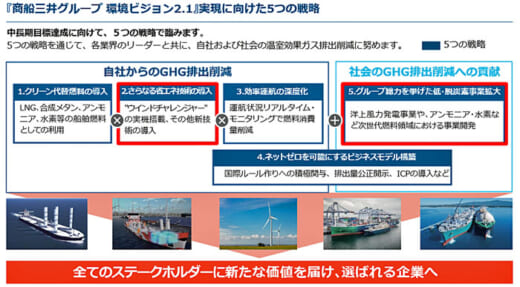 20220804mol2 520x287 - 商船三井ほか／航空宇宙工学を取り入れた風力活用の船舶開発