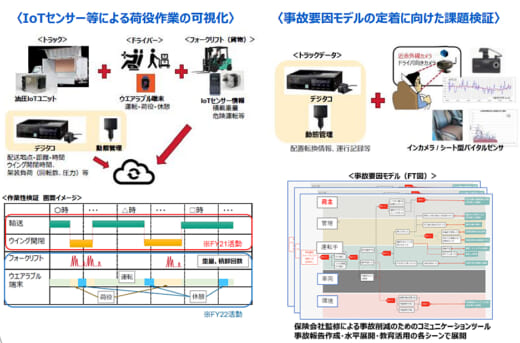 20220804nihonkoei 520x343 - 日本工営／物流MaaS研究開発・実証プロジェクト2件を決定