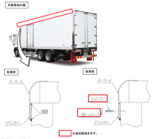 20220808kokudo 520x474 - 日本トレクス／冷蔵冷凍車など計1697台をリコール