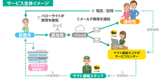 20220809Yamato1 520x257 - ヤマト運輸／IoT電球活用し高齢者見守り、10月からサービス開始