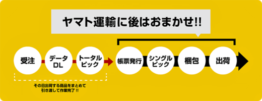 20220818GoQ2 520x200 - GoQSystem／ヤマト運輸「ピック＆デリバリー」と出荷連携