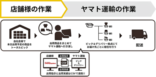 20220818GoQ3 520x259 - GoQSystem／ヤマト運輸「ピック＆デリバリー」と出荷連携