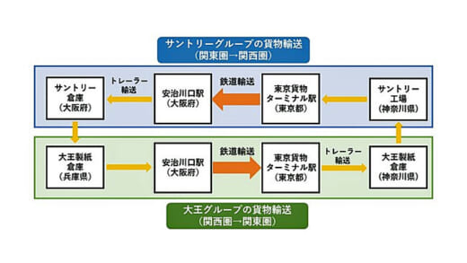 20220818santory2 520x293 - サントリーHD／大王グループと貨物混載トレーラーでスイッチ輸送