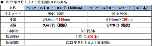 20220819tokai3 520x158 - 東海電子／アルコール検知器専用ペーパーストロー発売