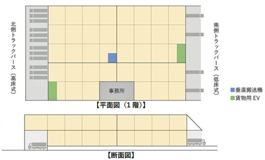 20220823daiwa4 520x314 - 大和物流／富山県に1.1万m2の物流施設着工、北陸エリア強化